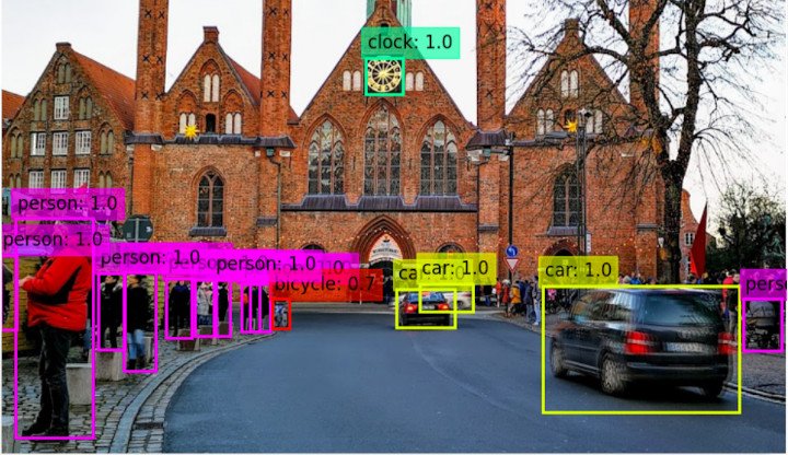 Real-Time Object Detection with YOLO[v3/v4]